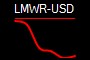 LMWR-USD